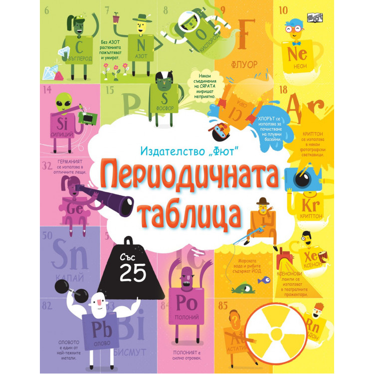 Периодичната таблица