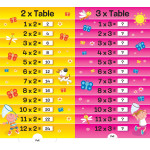 Times Tables  - Таблица за умножение - Книга на английски език